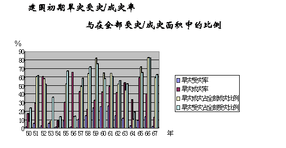 人口产量_人口普查(3)